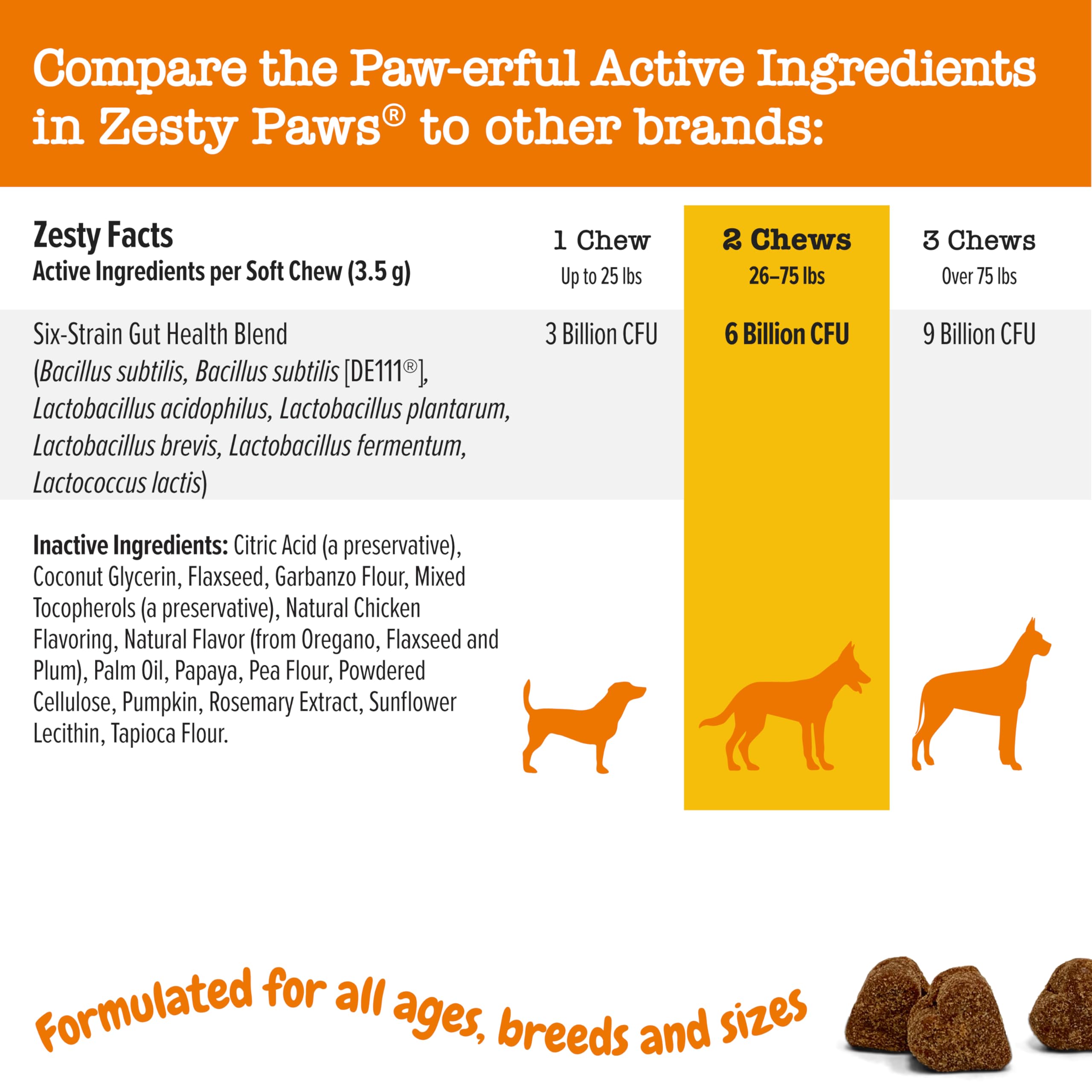 Zesty Paws Probiotics for Dogs - Digestive Enzymes for Gut Flora, Digestive Health, Diarrhea & Bowel Support - Clinically Studied DE111 - Dog Supplement Soft Chew for Pet Immune System - Chicken - Image 6